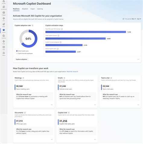 Etihad Airways affiliate dashboard powered by Partnerize showing earnings and campaign data