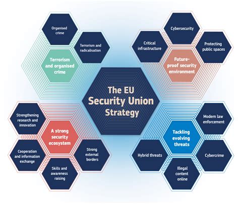 European defense ministers meeting under EU security framework