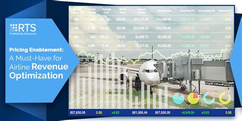example of an airline revenue management dashboard with real-time pricing algorithm