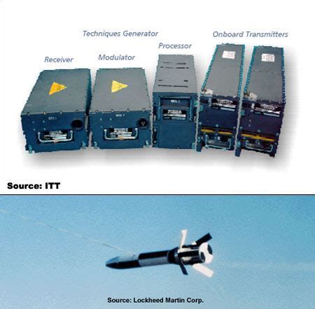 F-15 deploying electronic countermeasures in combat simulation