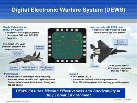 F-15EX Eagle II AESA radar cockpit EPAWSS electronic warfare systems
