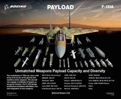 F-15EX variant featuring advanced avionics and weaponry