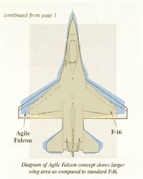 f-16 agile falcon prototype on ground
