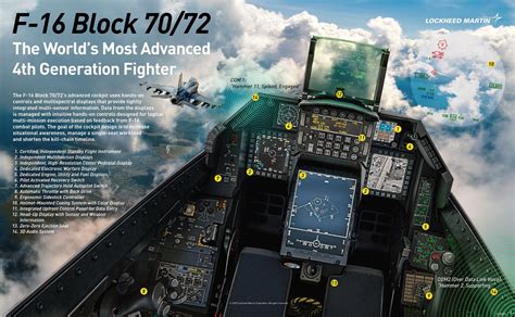 F-16 cockpit with advanced helmet-mounted display system