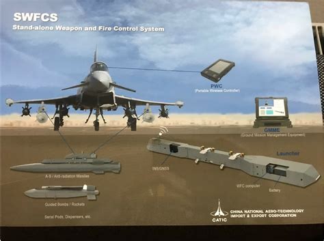 f-16 electronic warfare systems