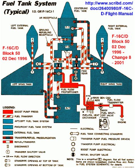 f-16 fuel system comparison