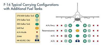 f-16 fuel tank configurations