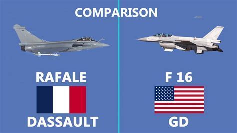 f-16 vs rafale comparison