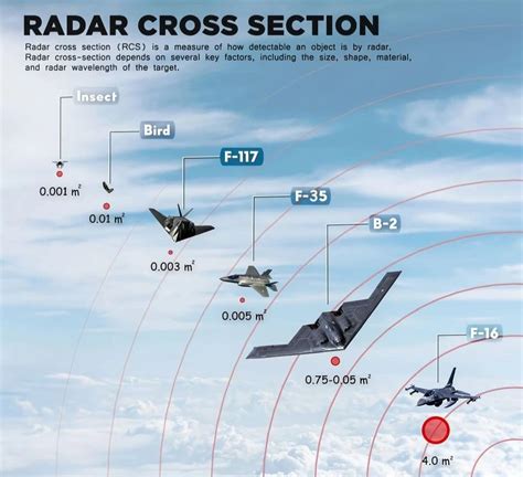 F-22 Raptor radar and sensor suite under maintenance