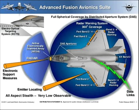 F-35 electronic warfare pod testing at classified facility