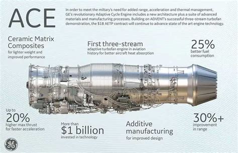 F-35 engine design and maintenance challenges