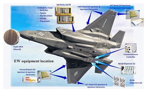 f-35 internal targeting systems nose-mounted sensors stealth evolution