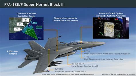 F/A-18 Block III with radar-absorbent coating and low-observable modifications