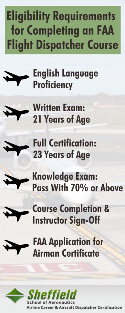 FAA aircraft dispatcher certification student with flight planning tools