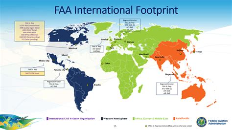 FAA and international aviation partners collaborating on human factors policy development