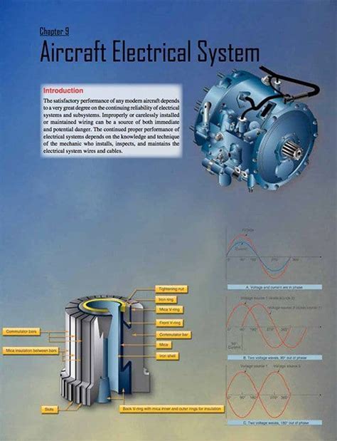 FAA certification document for aircraft electrical systems