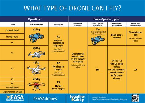 faa drone regulations chart infographic for beginners