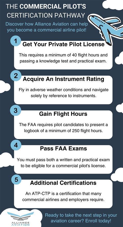 FAA dry lease enforcement and pilot requirements for private jets