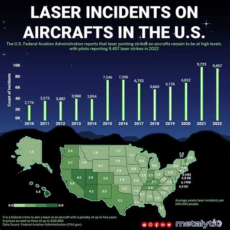 FAA laser strike incident map over US airports