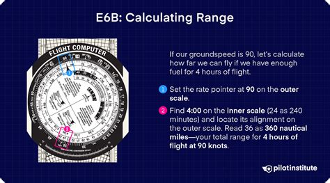 faa par exam study materials on table including plotter and e6b calculator