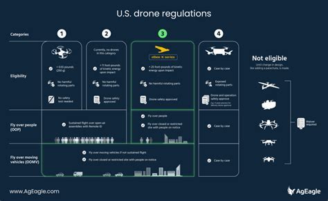 FAA regulatory document and a heavy lift drone schematic