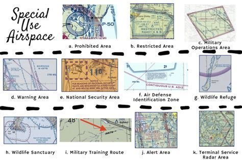 FAA Special Use Airspace Live Site interface showing active restricted zones