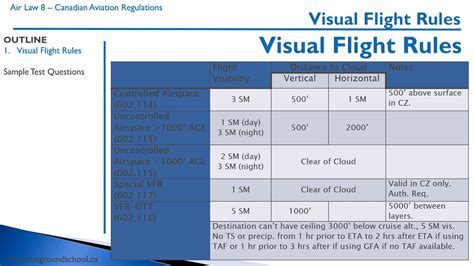 FAA visual flight rules chart overlaid on cloudy mountainous terrain with warning symbols