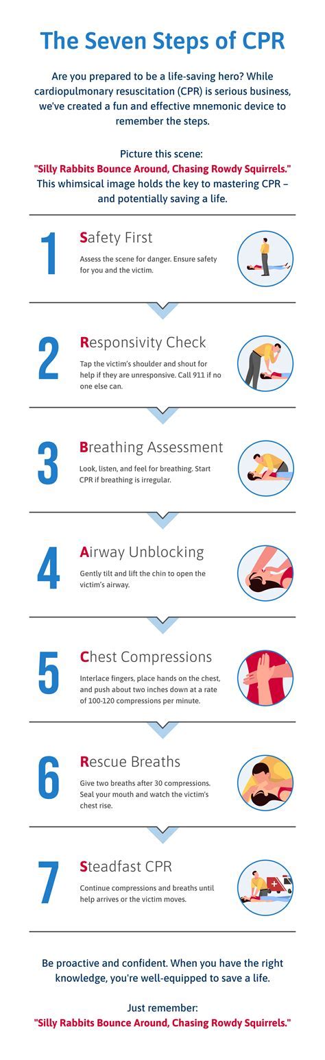 flight attendant candidate preparing for safety and CPR assessment exam