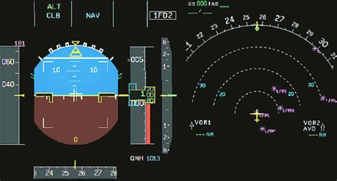 Flight director crosshairs on an Airbus A320 primary flight display
