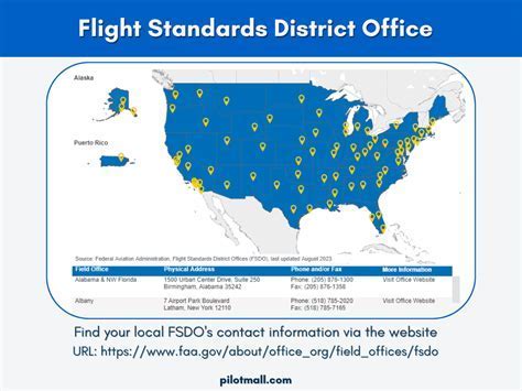 Commercial Pilot Privileges and Limitations Explained - Bolt Flight