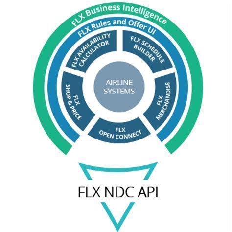 flx airline commerce gateway powering lufthansa offer management
