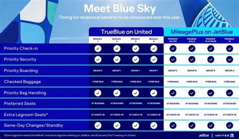 frequent flyer rewards united jetblue blue sky alliance