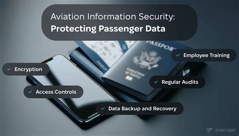 future of airline cybersecurity passenger data protection