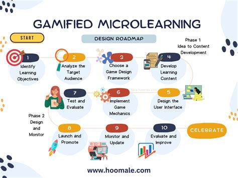 gamified microlearning interface with badge achievements