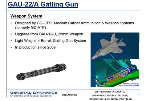 GAU-22/A 25mm cannon installed on an F-35A