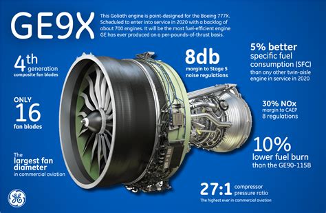 GE9X turbine core assembly during aerospace manufacturing inspection