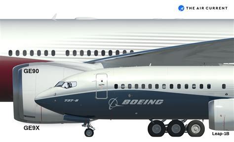 General Electric GE9X engine mounted on Boeing 777X test aircraft