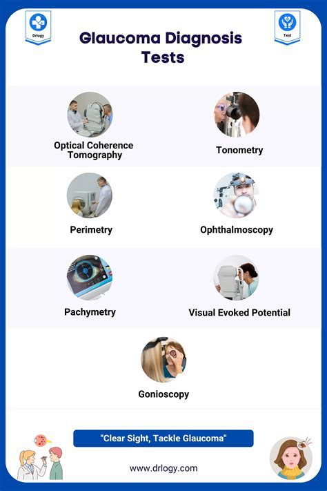 glaucoma diagnosis for pilot with ophthalmologic assessment chart