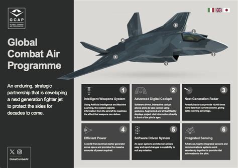 Global Combat Air Program conceptual formation flying over Indo-Pacific waters