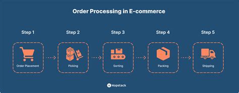 global e-commerce freight flow visualized on digital map