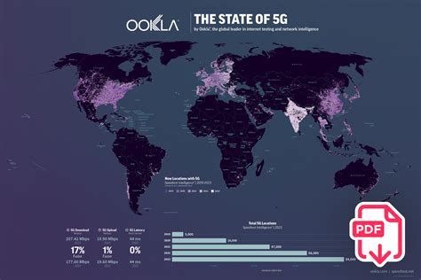 global edifact adoption map across logistics, retail, and aviation industries