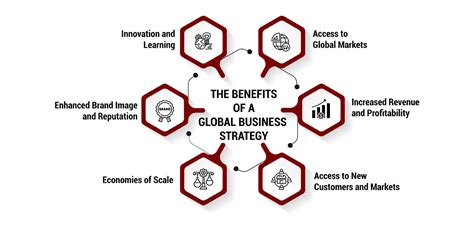 global sales strategy in travel