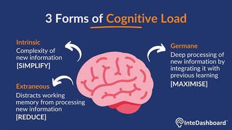 graduate student presenting cognitive load research in human factors symposium