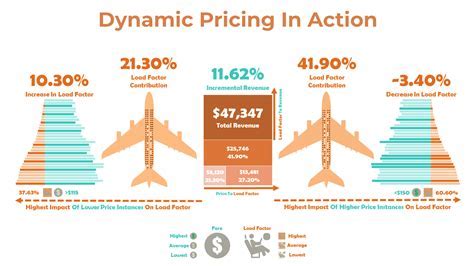 graph comparing direct airline ticket vs esky ticket including hidden fees