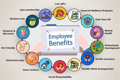 Graphic montage illustrating diverse employee benefits like healthcare, retirement, and tuition aid at Gulfstream