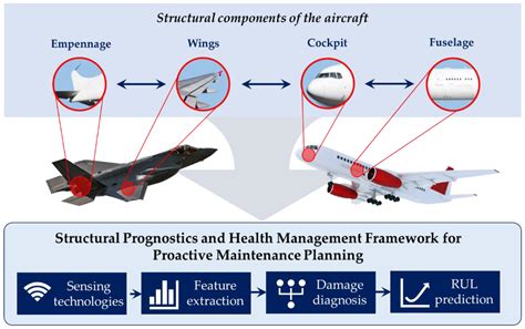 graphical representation of space weather impact on avionics systems in high-altitude aircraft