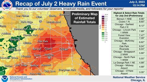 ground crew managing storm operations at Chicago O’Hare under rainfall