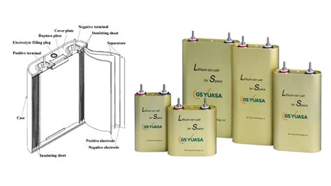 GS Yuasa lithium-ion battery modules used in Japanese Taigei-class submarine propulsion system