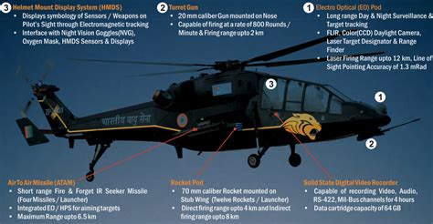 HAL Prachand LCH in Ladakh region with Indian Air Force markings