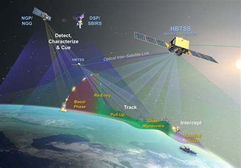 HBTSS space sensor tracking hypersonic missile from orbit